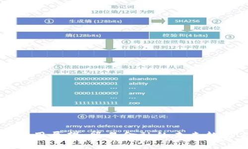 区块链应用展望：贸易金融的未来趋势与挑战