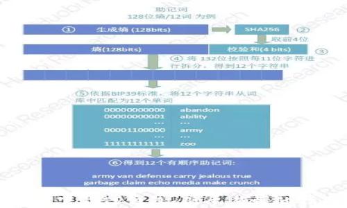 
如何下载TP钱包：简单易懂的指南