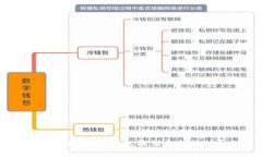 如何通过TP钱包找到合约地