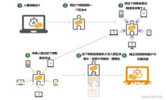 如何降低TP钱包的网络费用