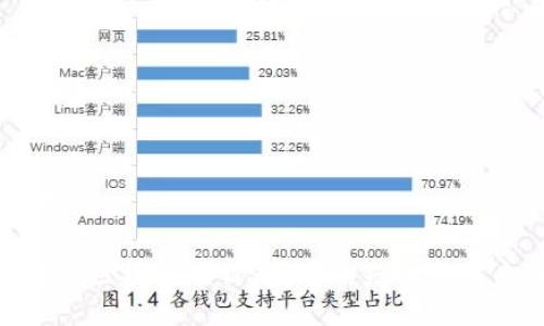 与关键词

: 金融行业区块链项目：变革的先锋与未来的机遇