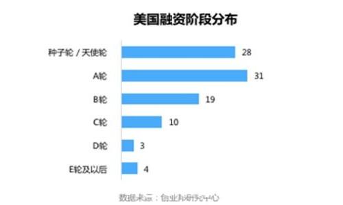   
如何将TP钱包切换为中文界面？