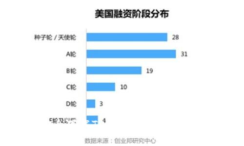 : 如何安全下载TP钱包APP并确保资产安全