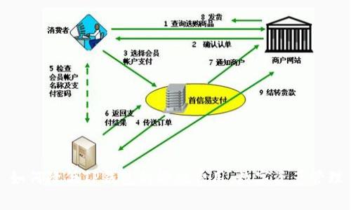 如何降低TP钱包的燃烧费用，数字资产管理