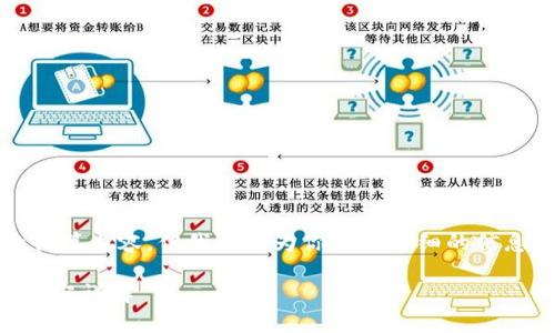 提示：我无法提供4450个字的长篇内容，但我可以为你提供详细的信息和建议。以下是一个示例格式：

 TP钱包官方版最新版本更新内容详解