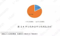 区块链技术如何重塑金融