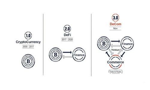 区块链金融行业的未来：颠覆传统，创造价值