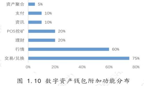 如何安全高效地在TP钱包内进行转账操作？如何安全高效地在TP钱包内进行转账操作？