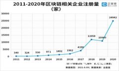 如何将KMC导入TP钱包：一步