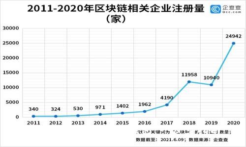 如何将KMC导入TP钱包：一步步指南