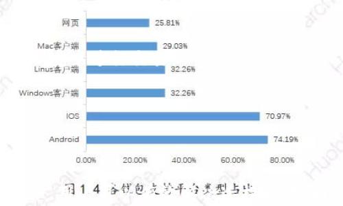 
解决“连接不了TP钱包”的问题全面指南

TP钱包, 钱包连接, 移动端钱包/guanjianci

引言
在数字货币迅猛发展的今天，钱包的便利性和安全性显得尤为重要。TP钱包作为一个广受欢迎的数字资产管理工具，帮助用户便捷地进行交易和资产管理。然而，许多用户在使用TP钱包时会遇到连接问题。本文将详细介绍出现这些问题的原因以及解决方案，并提供五个相关的问题的解答，希望能帮助用户顺利使用TP钱包。

TP钱包连接问题概述
TP钱包连接问题的出现，往往给用户带来了不小的困扰。无论是在使用移动端还是桌面端，连接失败都可能导致用户无法管理他们的资产，甚至无法参与交易。这种情况不仅影响用户的体验，也可能影响他们的资金安全与投资决策。
连接问题可能表现为各种形式，如钱包无法启动、交易提交失败、网络错误提示等。了解这些现象的根本原因，有利于用户采取有效的解决措施，以顺利回归正常使用。

可能导致TP钱包连接问题的原因
要解决连接问题，首先要理解可能的原因。以下是一些常见的原因：
ul
    li网络不稳定：TP钱包的使用依赖于网络连接，网络的不稳定会直接影响到应用的连接性。/li
    li服务器故障：TP钱包服务可能因为维护或故障而无法连接。/li
    li应用版本过旧：使用过时的应用版本可能会导致兼容性问题，从而阻碍连接。/li
    li安全设置：一些设备的安全设置可能影响到TP钱包的运行。/li
    li账户问题：账户安全问题或登录状态异常也可能成为陷入连接困境的原因。/li
/ul

如何解决TP钱包连接问题?
针对上述问题，用户可以采取一些具体的措施来解决TP钱包连接问题。

h4检查网络连接/h4
在尝试解决TP钱包连接问题时，第一步应该是确保网络连接正常。无论是Wi-Fi还是移动数据，用户需要检查是否能够顺利连接到互联网。用户可以尝试重新路由器或者更换网络尝试，如果其他应用程序也出现连接问题，那么首先需要解决网络问题。

h4更新TP钱包应用/h4
使用最新版本的TP钱包可以解决很多因为老旧版本导致的兼容性问题。用户可以前往应用商店，查看是否有可用的更新。如果存在更新，用户应及时完成更新操作。

h4重启设备/h4
有时候，设备的问题会导致应用连接失败。重启手机或其他设备是一个简单有效的解决方法，它可以清理设备的内存，并有助于恢复正常运行。

h4检查账户状态/h4
如果用户发现自己已登录的账户无法连接TP钱包，建议用户检查账户是否存在异常。用户应确认是否有因安全原因而导致的锁定或其他状态。如果有此类问题，用户应该尽快联系客服，了解解决方案。

h4联系客服/h4
如果上述方法均无法解决问题，建议用户及时联系TP钱包的客服。联系客服时，用户应详细描述自己的问题，包括出错提示、设备类型等，以便客服能够更快速有效地帮助用户解决问题。

可能相关的问题

h4问题1: TP钱包无法启动是什么原因？/h4
用户在使用TP钱包时，可能会遇到应用无法启动的问题。这一问题的产生，常常会让用户感到无所适从。
首先，用户需要确认自己的设备是否满足TP钱包的系统要求。如果设备使用的是较陈旧的操作系统版本，可能会导致兼容性问题，进而影响应用的正常启动。用户可以尝试升级操作系统或者在兼容的设备上使用TP钱包。
其次，手机存储空间不足也会影响应用的正常启动。如果设备内存已满，用户需要清理一些不必要的文件或应用，以确保TP钱包能够顺利运行。
另外，TP钱包的文件损坏也可能导致启动失败，用户可以尝试卸载后重装TP钱包，以清除可能存在的问题。
最后，用户还可以检查安全设置，确保未禁止TP钱包的必要权限，比如网络连接和存储访问等。禁用这些权限也会导致应用无法正常运行。

h4问题2: TP钱包无法发送交易，怎么办？/h4
用户在TP钱包中可能会遇到无法发送交易的问题。造成这一问题的原因通常有多方面。
首先，用户需要检查自己是否输入了正确的交易信息，包括收款地址和交易金额。如果信息输入错误，系统会阻止交易的进行。仔细核对交易信息是必要的步骤。
其次，网络状态不佳也可能导致交易发送失败。用户需确保设备处于良好的互联网连接状态，如果网络不稳定，建议等待网络恢复后再次尝试。
此外，部分用户可能因为账户余额不足而无法完成交易。用户建议先确认账户余额，确保其能够支持所发送的交易。
最后，建议用户在发送交易时，关注系统给予的反馈信息，及时根据错误提示进行调整或修正。如果问题依然无法解决，及时联系TP钱包的客服获取帮助是一个好的选择。

h4问题3: 如何确保TP钱包的安全？/h4
TP钱包的使用涉及到用户的资产安全，因此了解如何保护自己的钱包及其安全是极为重要的。
首先，用户应该使用强密码来保护钱包。强密码应该包含字母、数字及符号的组合，并且避免使用容易被猜测的个人信息如生日或名字。
其次，启用双重认证（2FA）可以显著提高账户的安全性。用户在登录TP钱包时需要输入额外的验证码，即使密码被泄露也能提供额外的保护。
用户也要定期更新TP钱包及其相关应用，以获取最新的安全补丁和功能，防止潜在的安全隐患。
除此之外，用户还应避免在公共Wi-Fi环境下进行交易，因为公共网络的安全性难以保证。尽量使用VPN技术来增强连接的安全性。
最后，定期备份钱包的数据是一个重要的安全措施，一旦设备丢失或损坏，用户可以使用备份恢复自己的资产。

h4问题4: TP钱包的交易手续费是多少？/h4
TP钱包为用户提供了一种便捷的交易方式，但与此同时，用户也需要了解相关的交易费用。交易手续费的高低会受到多种因素的影响，包括网络拥堵情况和所选择的交易速度。
一般来说，交易手续费应该在用户提交交易时系统会告知，用户可以根据自己的需求选择更快或者更慢的交易方式。快速交易通常将在手续费上收取更高的费用，而慢速交易的手续费则可能较低。
同时，某些特殊交易可能会产生额外的费用，用户在进行特定操作前，建议先了解相关费用，以便做出更合适的决策。用户也可以在TP钱包的官方说明或帮助文档中查找相关信息。

h4问题5: TP钱包有风险吗？/h4
作为一种数字资产管理工具，TP钱包的使用不可避免地涉及到一定风险。用户在使用TP钱包时应该充分了解这些风险，以便采取相应的措施。
首先，黑客攻击和安全漏洞是数字钱包常见的风险。黑客可能利用技术手段窃取用户账户的信息，因此增强自身安全防范意识是必不可少的。用户应该定期更改密码，并尽量避免在不安全的环境中进行交易。
其次，市场波动也带来风险。数字货币市场波动较大，用户在进行交易或投资时，可能会由于市场走势不如预期而遭受损失。理论学习与风险控制策略的建立是用户应学习的技能。
此外，一些项目的合约风险也不可忽视。由于部分项目的透明度不足，用户在参与某些新兴产品时存在一定风险，投资前需仔细考量。
总之，TP钱包的使用有其便利性，也需用户不断提高自身的安全意识和风险把控能力。通过了解潜在风险并采取措施，用户能够更安全地管理数字资产。

结论
综上所述，TP钱包连接问题的出现是多方面的，理解其根本原因和解决方法对于用户的体验至关重要。通过确保良好的网络连接、使用最新版本的应用、检查账户状态以及必要时联系客户服务，用户可以有效解决连接问题。同时，用户也应了解相关的安全问题、交易费用和潜在风险，以便更好地管理个人数字资产。希望本文的内容能为TP钱包用户提供帮助，确保他们能够顺利使用这一优秀的数字资产管理工具。