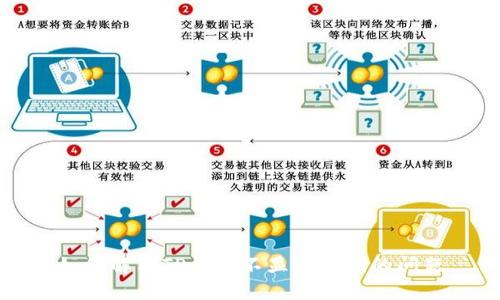 如何解决TP钱包不显示私钥的问题