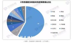 深度解析区块链金融的概