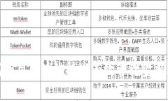 如何利用区块链技术有效