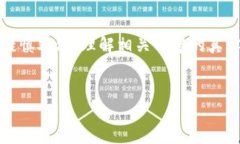 请注意：关于tp钱包的讨论