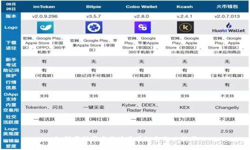如何顺利报名成为区块链金融工程师