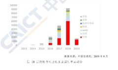 金融区块链：重塑全球金