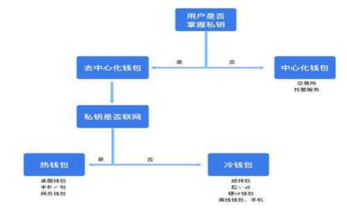 如何在TP钱包中购买BNB：一步一步的指南