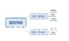 和关键词  探索老水手区块