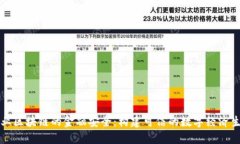 产业区块链的金融安全：