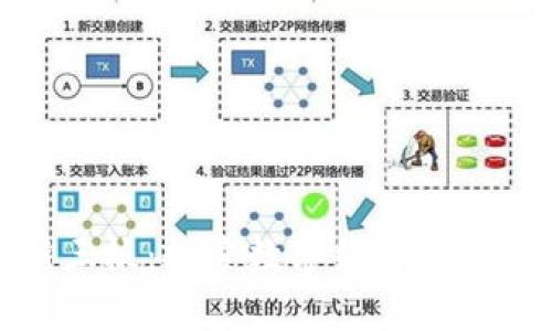 区块链游戏新三板：探索数字经济与游戏产业的结合