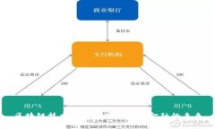 区块链技术如何重塑供应