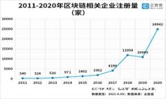 探索LOK区块链游戏的未来